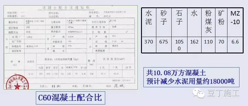 绿色施工示范工程组织与实施考题,山东省绿色施工科技示范工程2021