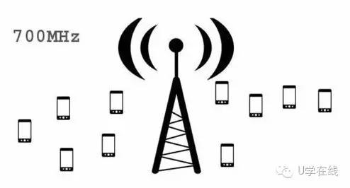 通信行业的形势分析,通信行业近3年发展