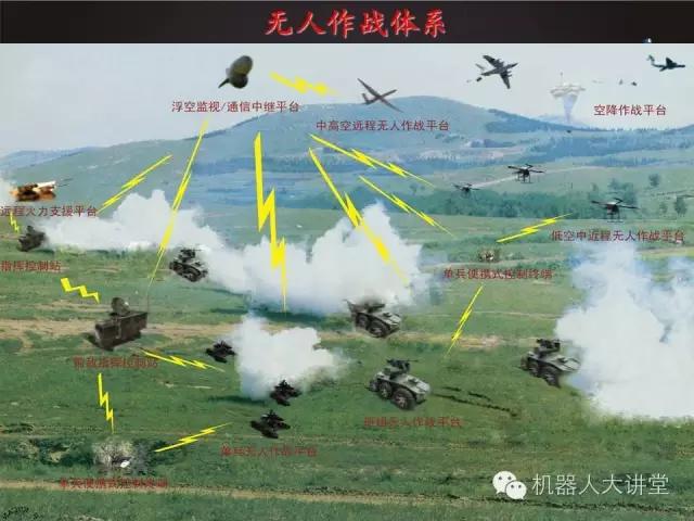 干货｜比CS更震撼视频！地面无人作战体系—中国兵器208所主