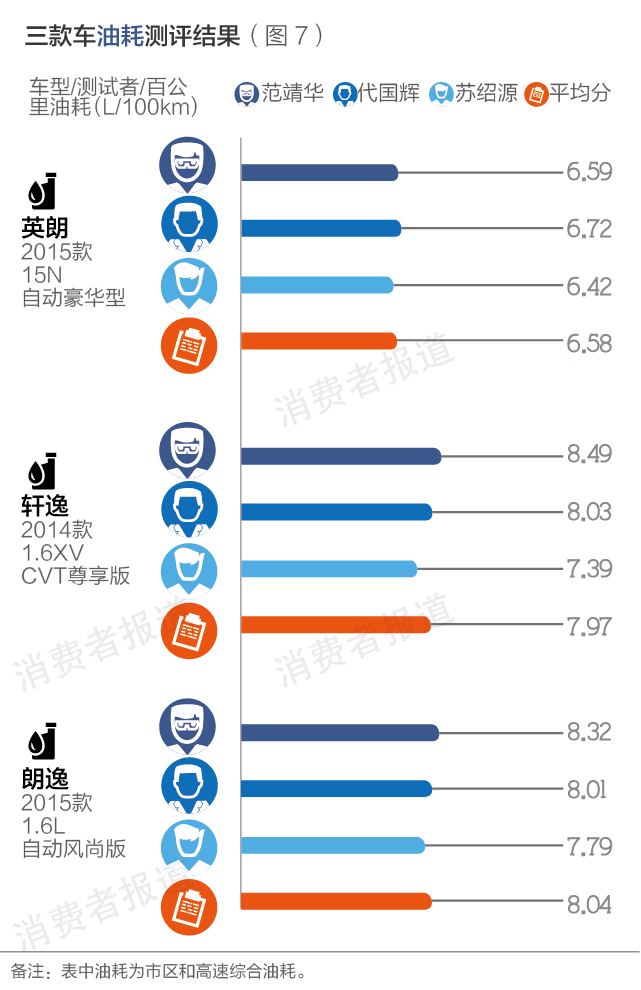 轩逸英朗测评,英朗1.5和轩逸1.6哪个动力好