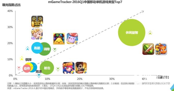 艾瑞咨询统计数据,艾瑞咨询发布最新报告