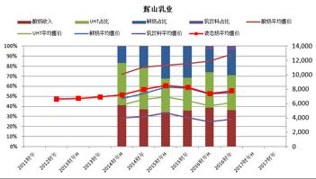 圣牧和现代牧业是一家吗,圣牧乳业排行第几