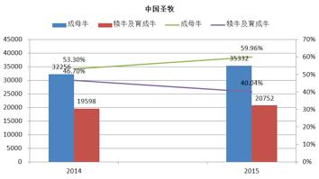 圣牧和现代牧业是一家吗,圣牧乳业排行第几