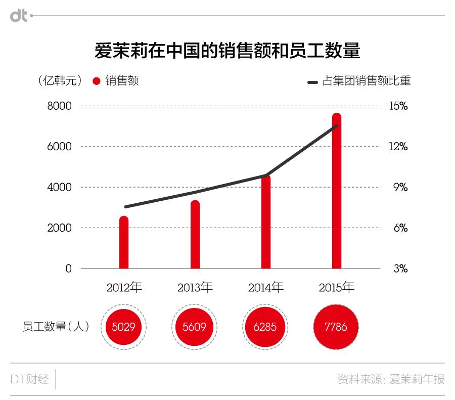 韩妆真的适合所有人吗,韩妆怎样的是假货
