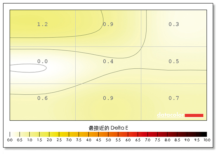 纤毫毕现观看之道主流4K、5K高分辨率显示器横评