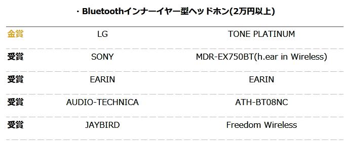 你的耳机获奖了么？日本2016VGP夏季授奖名单大公布！