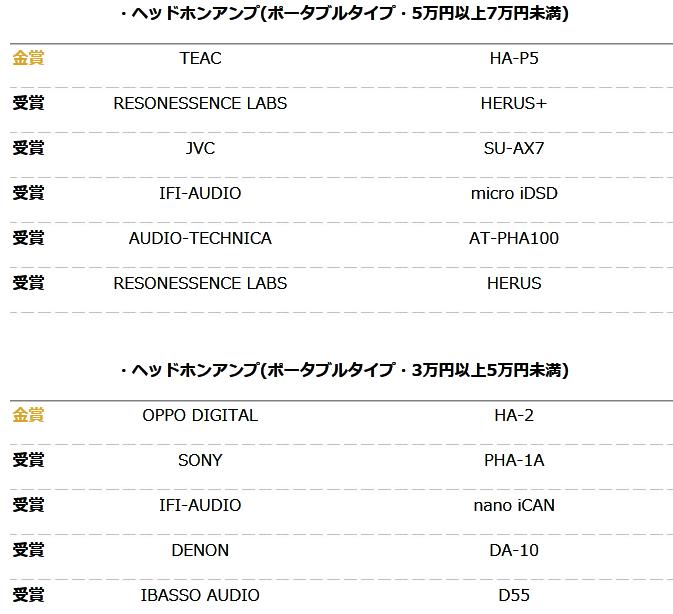 你的耳机获奖了么？日本2016VGP夏季授奖名单大公布！