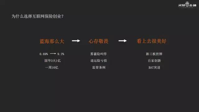 灵犀科技屈丽佳,灵犀金融缺点