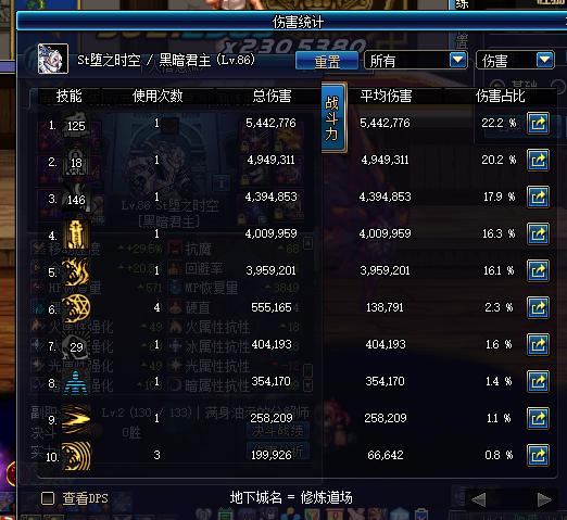 盘点dnf那些年,dnf各职业分析2015