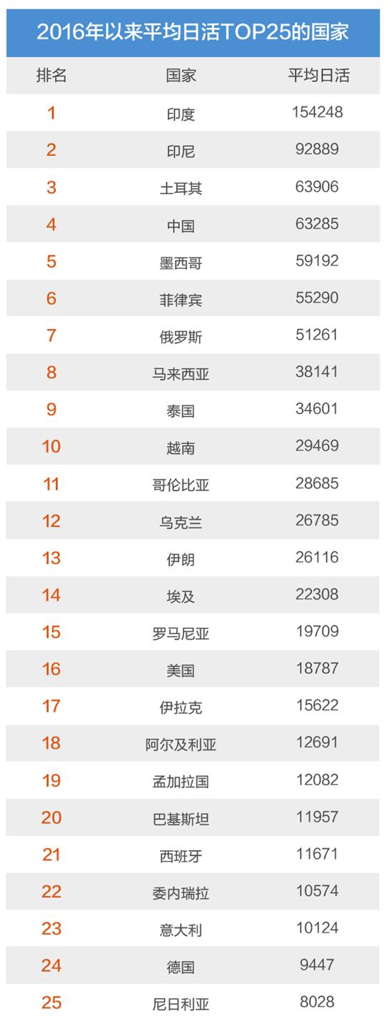 A股“明家联合”造史上最强手机病毒，全球日活峰值超140万