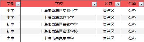 魔都十大健身房,魔都五大国际学校
