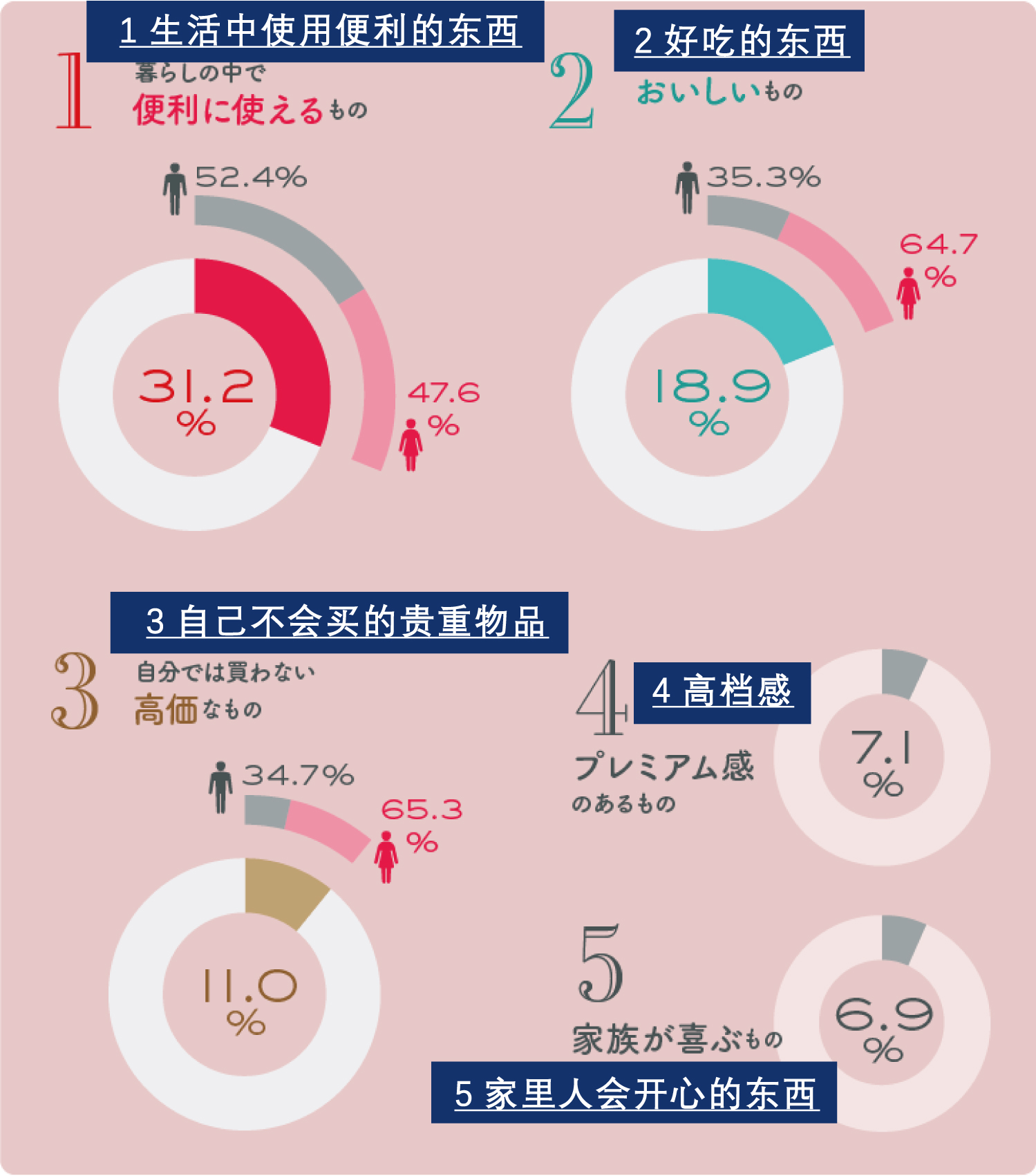 十款婚礼伴手礼,高逼格低成本的婚礼伴手礼