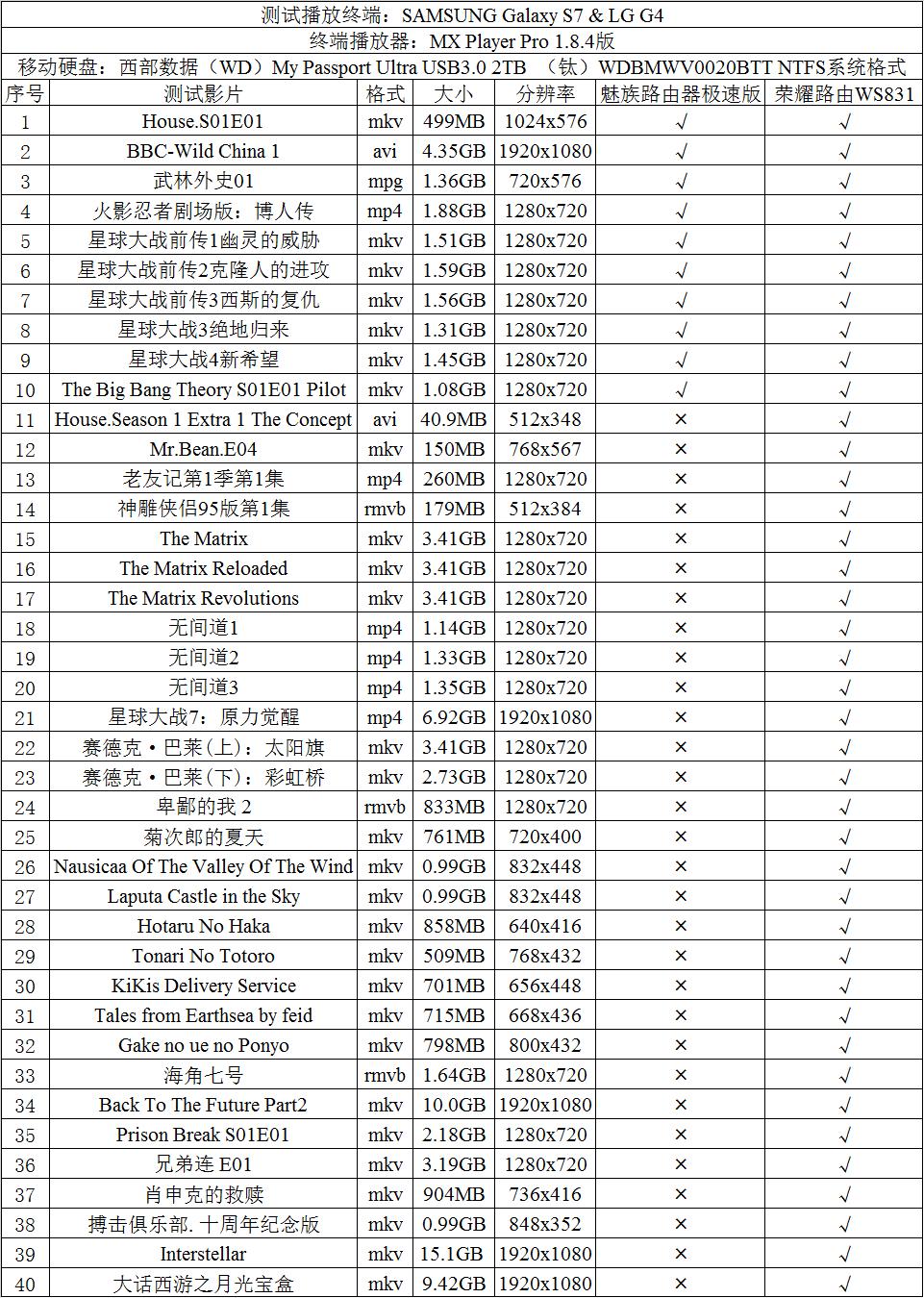 魅族路由器极速版怎么样,魅族路由器极速版总是卡死
