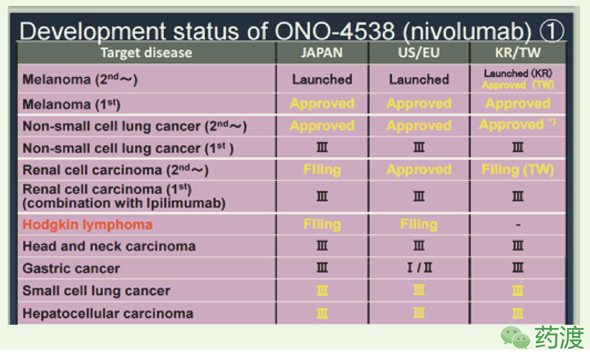 一文读懂日本企业,日本药厂排行