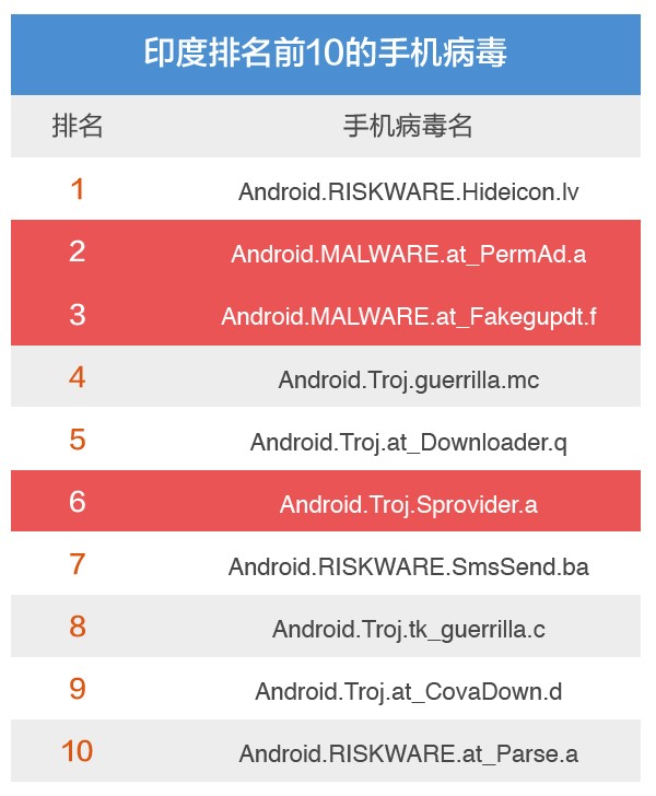 A股“明家联合”造史上最强手机病毒，全球日活峰值超140万