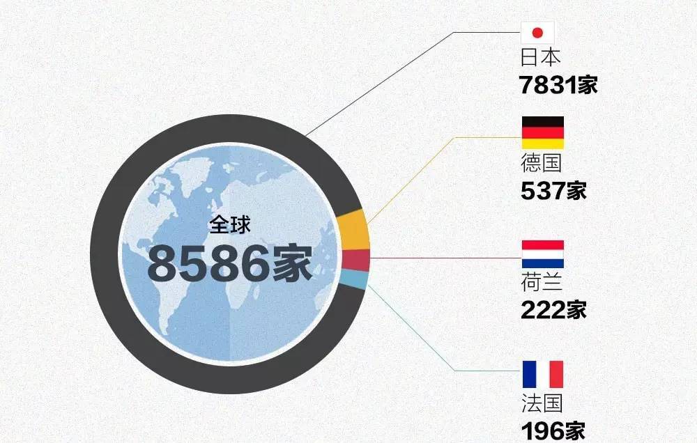 从来不打鸡血却拿下世界第一,这个日本车厂到底牛逼在哪?
