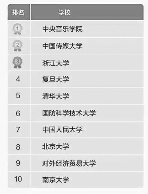 大学生成为家里主力,大学生成消费主力军