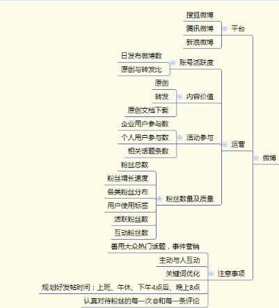 企业主福利：婚纱摄影行业网络推广渠道深度解剖！收藏版
