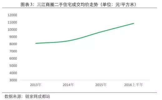2016拍地王的原因,数据说话涨停板