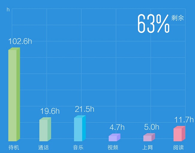 vivox7使用测评,vivox60tpro+评测