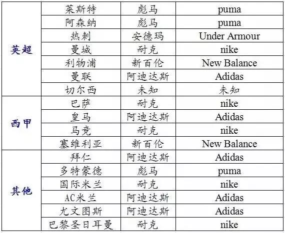 这些“小品牌”，阐述了什么才叫用心做球衣