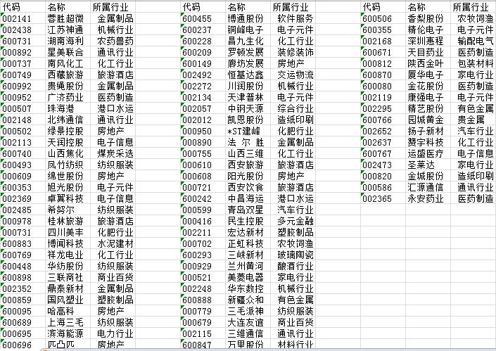 壳资源板块是什么概念,壳资源的转型预期