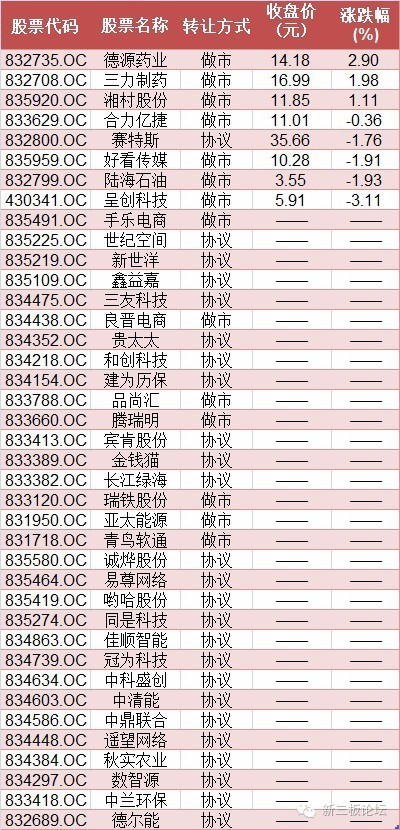 分层时代来临，谁是今天的创新层之“王”？