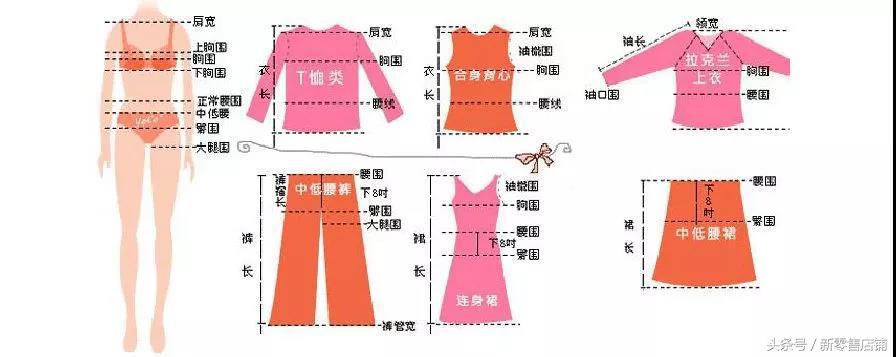 服装号型与各部位尺寸,服装尺寸的标准尺寸对照表