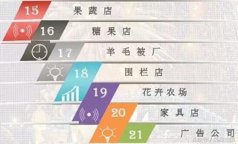 澳洲188类商业签证项目,澳大利亚188b移民签证问题及答案