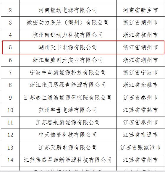 三元锂电新星天丰电源打败LG三星，入选《汽车动力蓄电池行业规范条件》企业目录