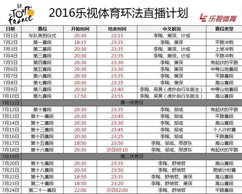 2023年环法第七赛段赛后采访,2022环法大赛第七赛段