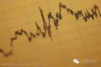 小白学习k线,贝壳基础知识考试