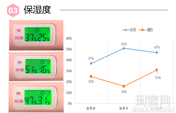 相宜本草红景天焕白精华液测评,一瓶焕亮肌肤光感透白