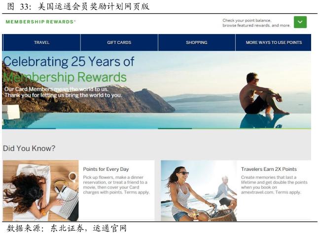 酷鱼精选盘点美国庞大消费金融市场缔造者：信用卡系、零售系和互联网系（上）