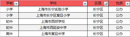 魔都十大健身房,魔都五大国际学校