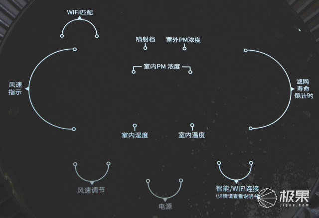 远程操控，省心省力，有了LifeSmart随时掌控室内空气质