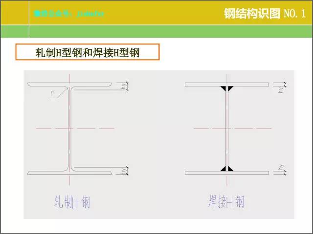 钢结构厂房建筑图纸基本识图,房屋光伏钢结构图纸识图讲解