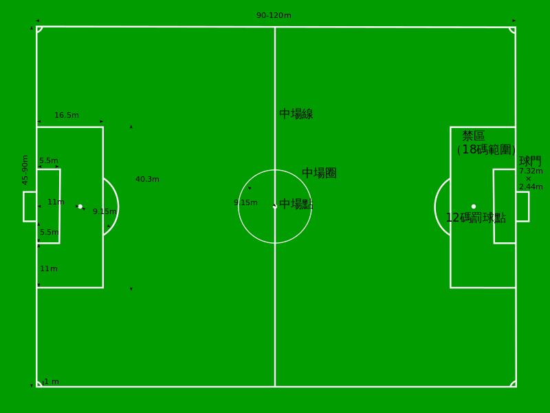 橄榄球和足球哪个更好打,扒一扒体育那些事