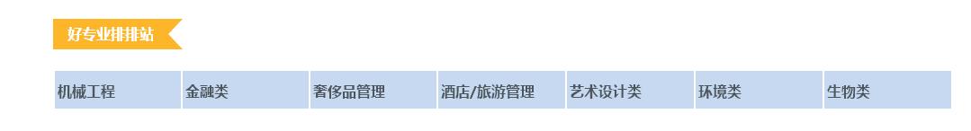 2024年高职专科就业前景好的专业,就业前景好的专业专科