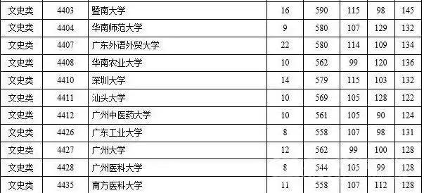 2015年三本院校录取线湖南,2023年湖南省一本高校投档线
