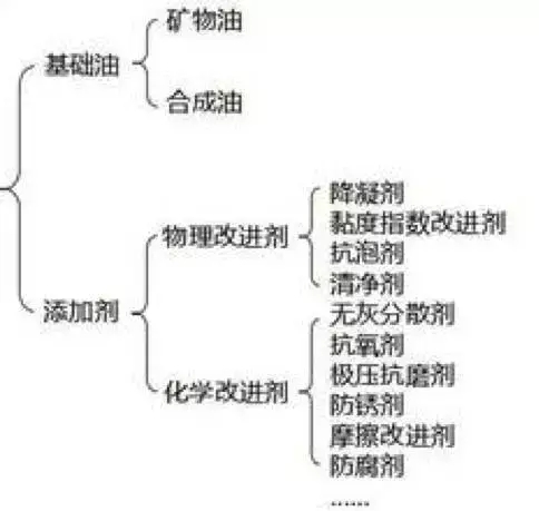 搞不懂机油标号的汽修店,你的爱车如何选机油