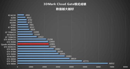 thinkpadp50性能提升,thinkpadp50至强e3