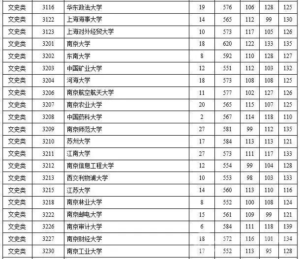 2015年三本院校录取线湖南,2023年湖南省一本高校投档线