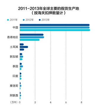 进口跨境电商b2b需要提供什么资料,跨境b2b比b2c的优势