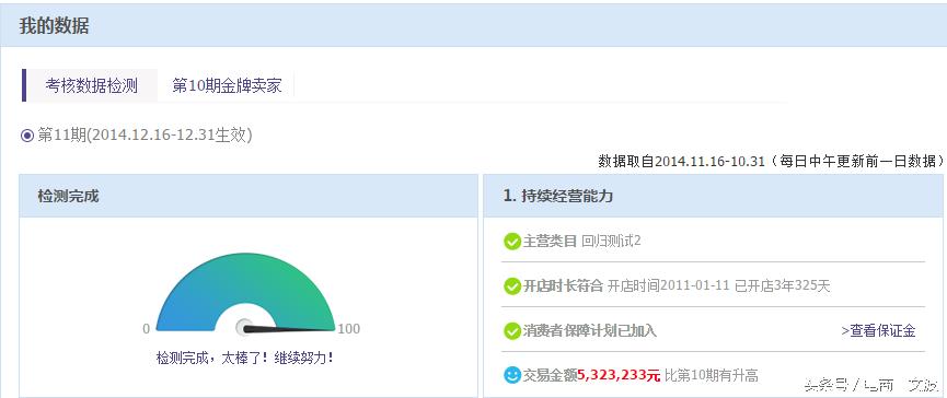 金牌卖家要求达标了怎么没有显示,金牌卖家是自动的还是要申请