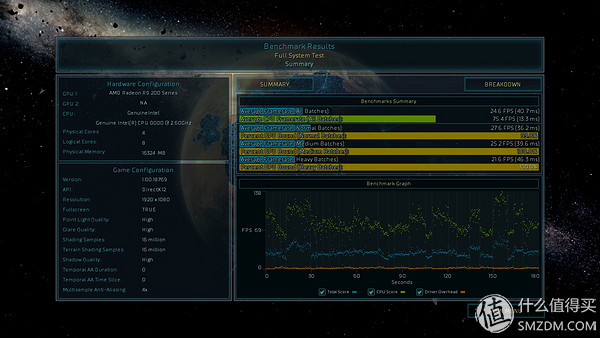 三代显卡怎么看性能,各代显卡性能对比