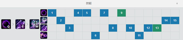 辛德拉弱者退散秒厄斐琉斯,辛德拉弱者退散打断奥拉夫