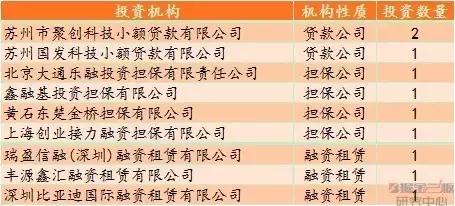 新三板投资机构大全,专投新三板的投资机构