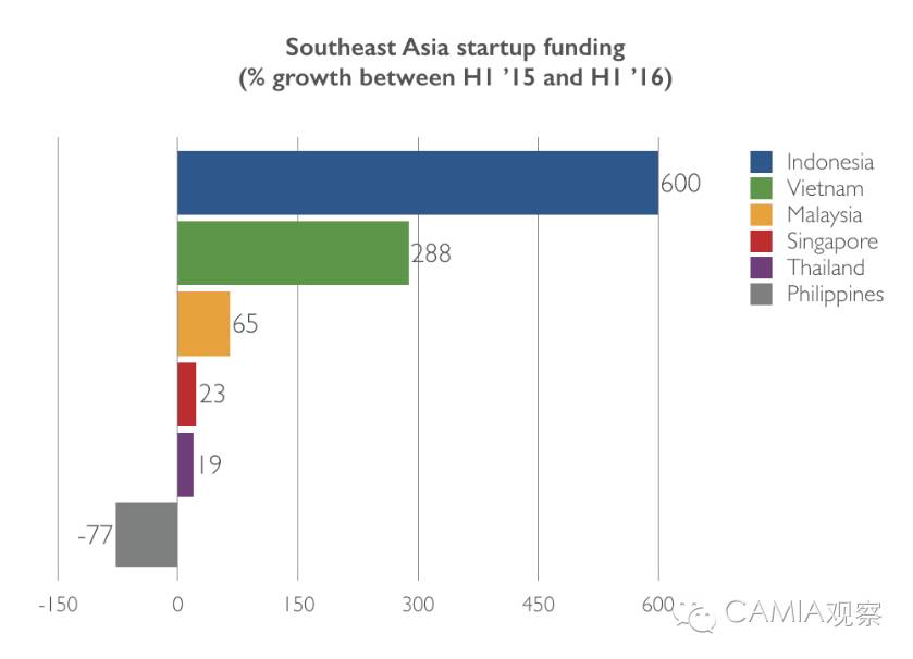 q2金融最新消息,q2北美风投报告