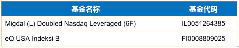 一季度基金投资总结和二季度展望,2019全球基金投资
